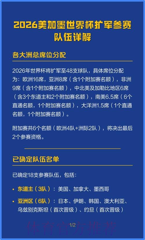 2026美加墨世界杯参赛队伍