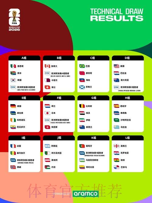 2026世界杯数据统计靠谱吗