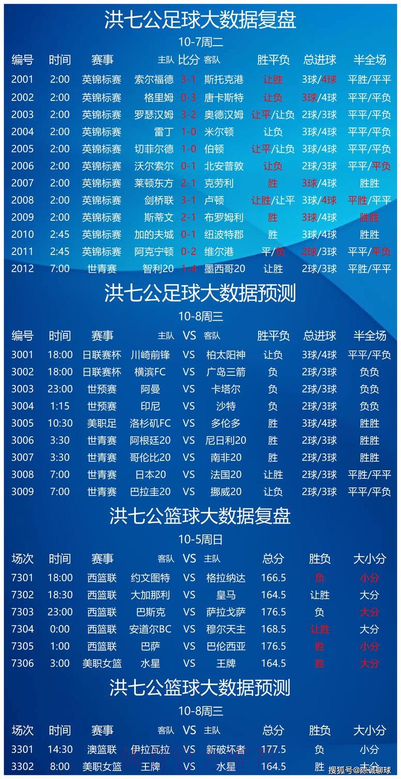 专家解析：2022世界杯热门买球推荐
