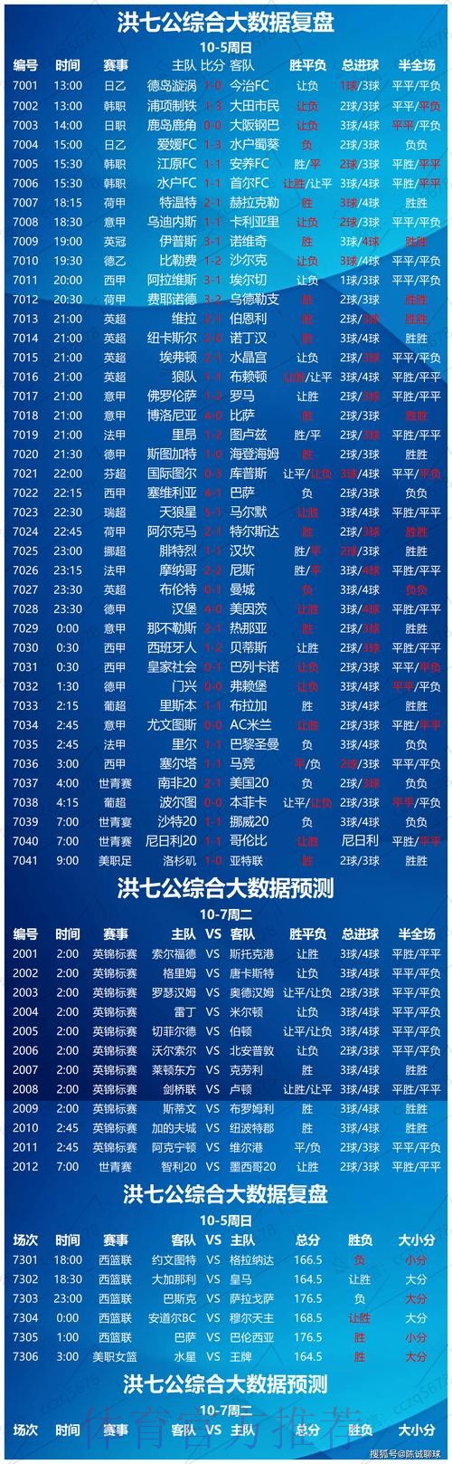 专家解析：2022世界杯热门买球推荐