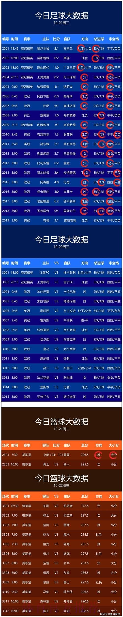 专家解析：2022世界杯热门买球推荐