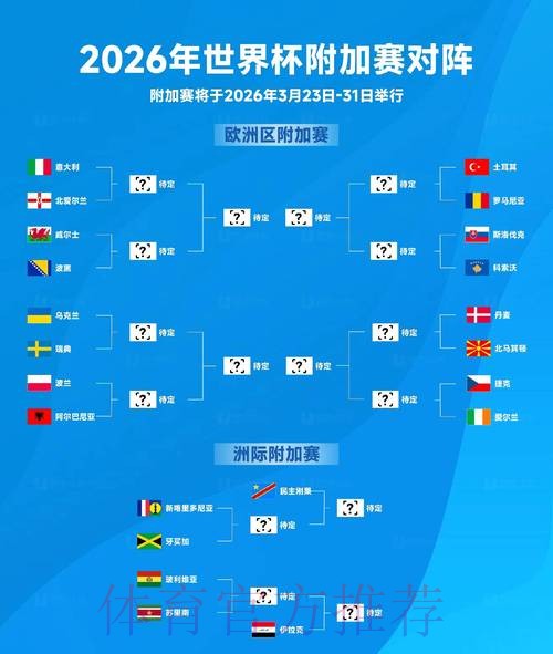2026世界杯强队排名高清 2026世界杯强队排名高清